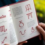 Знаки Зодиака