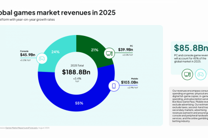 Статистика