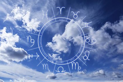 Знаки зодиака