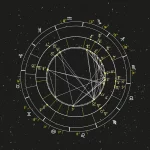 Астрология