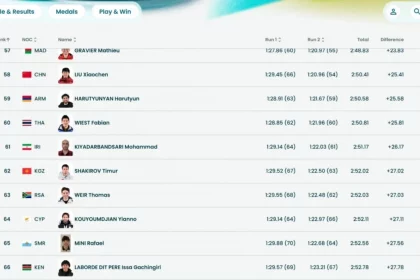 Рейтинг спортсменов